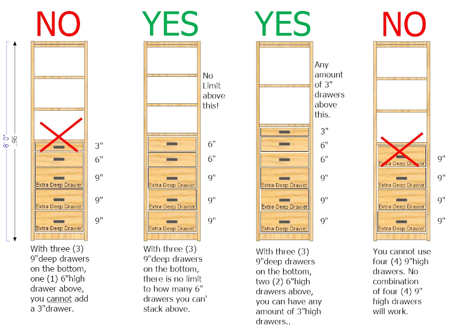 Drawer Configurations