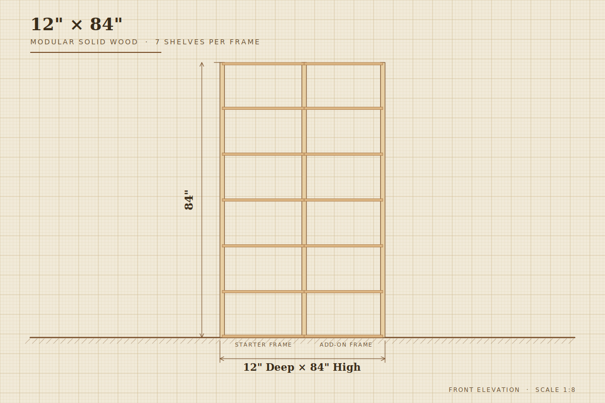 12" deep × 84" high Lundia shelving