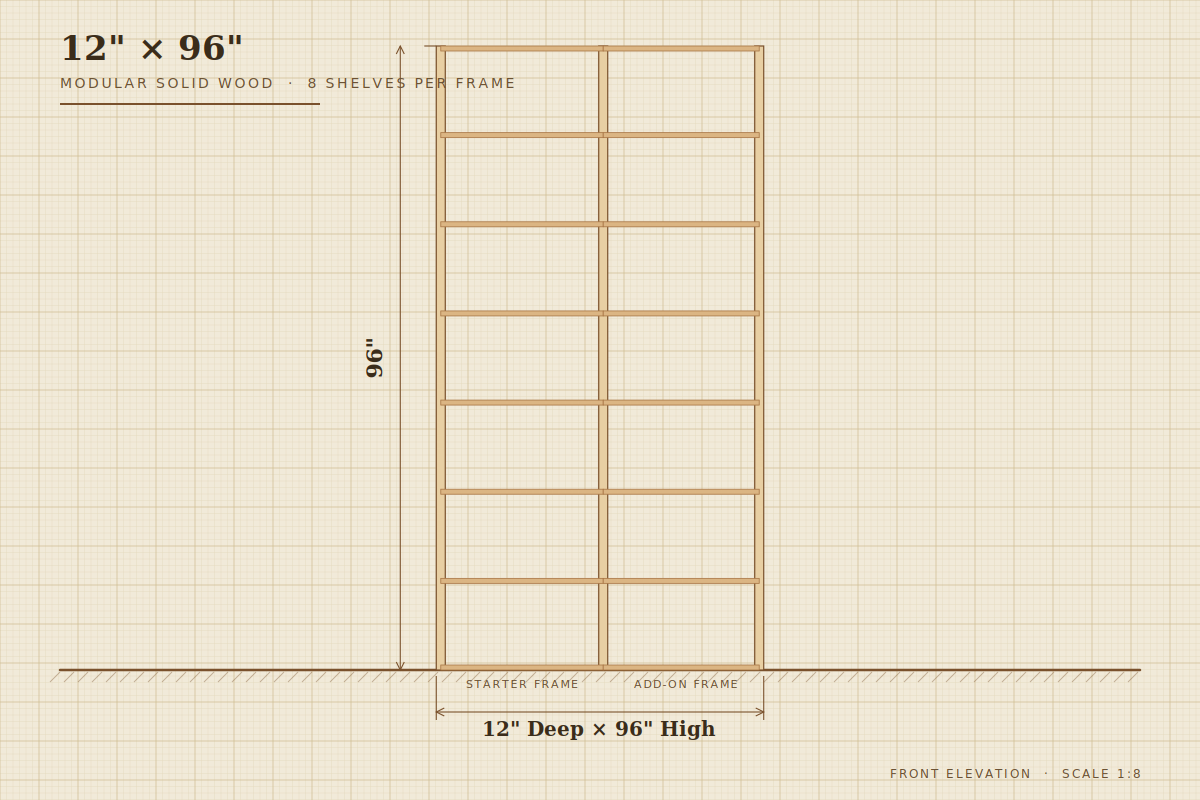 12" deep × 96" high Lundia shelving